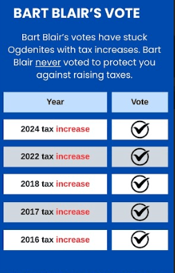 About my competitors